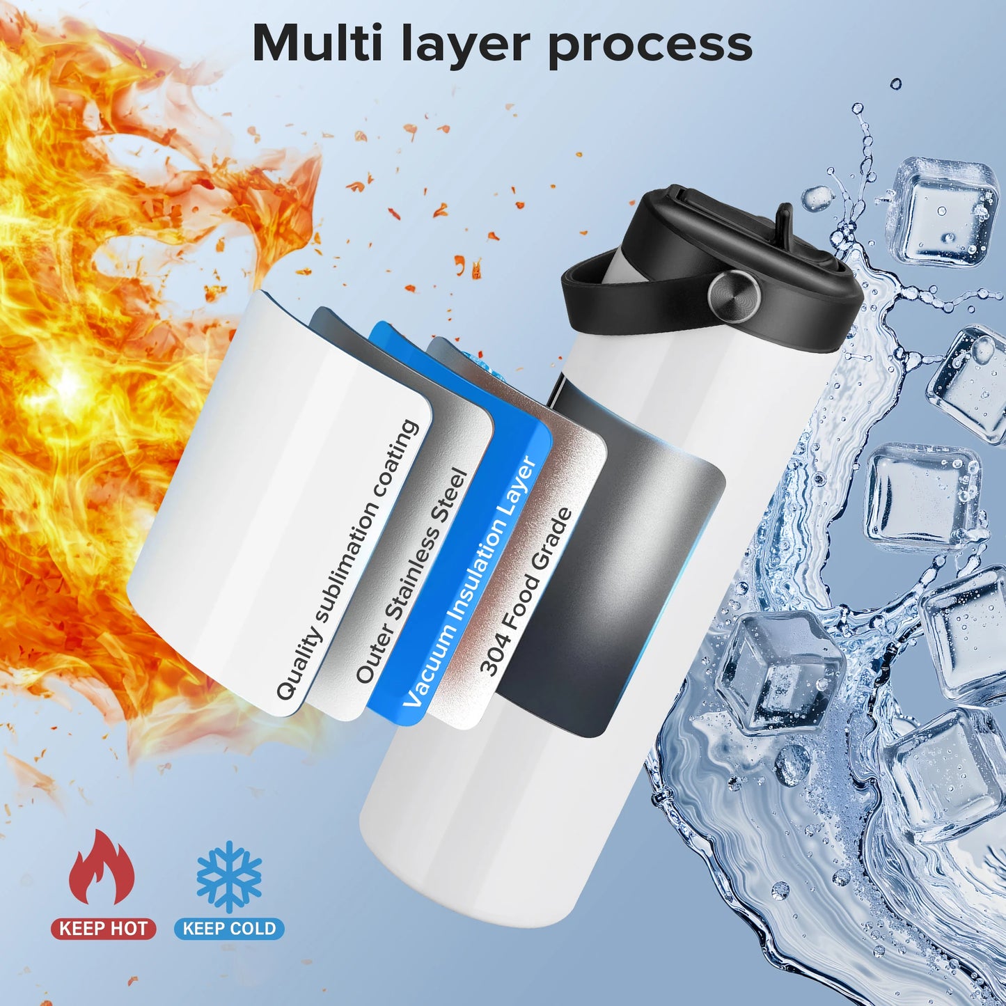 12/25 Pack 20OZ Sublimation Blanks Tumbler, Vacuum Flap With Flip nozzle, Perfect for Fitness Travel and Sports water Bottles